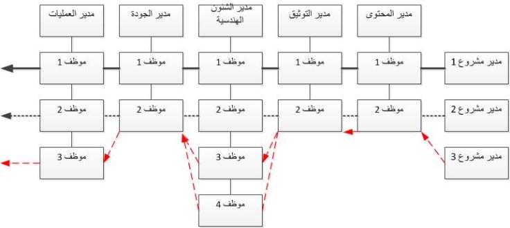 هيكل المصفوفة