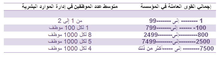 %d8%ac%d8%af%d9%88%d9%84-%d9%85%d9%82%d8%a7%d9%841