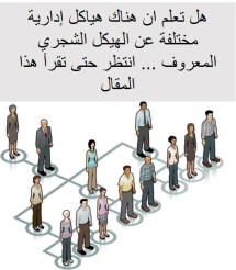 %d9%85%d9%82%d8%a7%d9%84-%d8%a7%d9%84%d9%87%d9%8a%d9%83%d9%84-%d8%a7%d9%84%d8%a3%d8%af%d8%a7%d8%b1%d9%8a