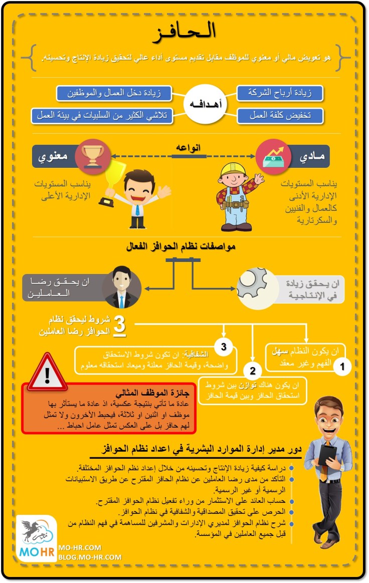 انفوجراف الحافز