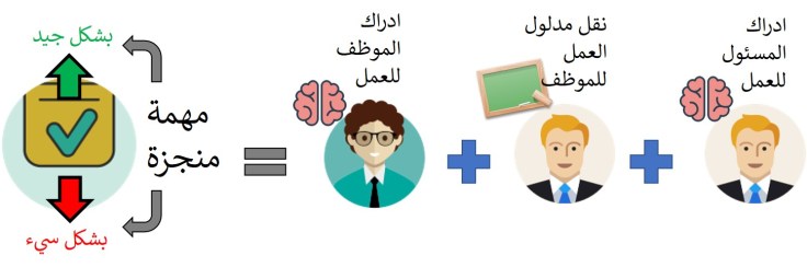 معادلة ادراك مدلول العمل