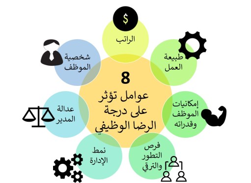 8 عوامل تؤثر على الرضا الوظيفي