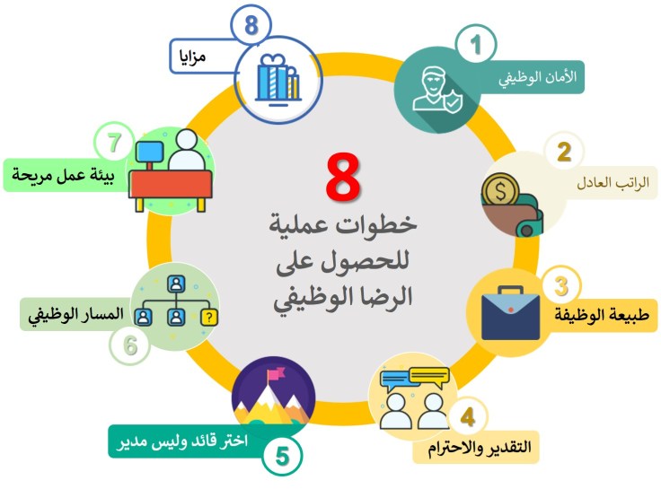 8 خطوات للرضا الوظيفي