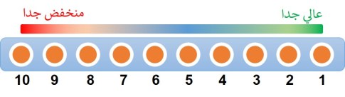 مقياس التقييم