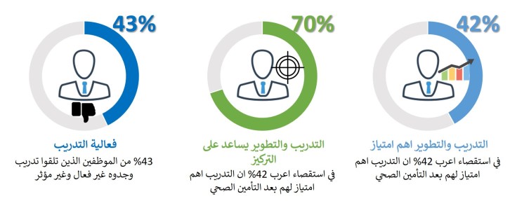 مؤشرات التدريب