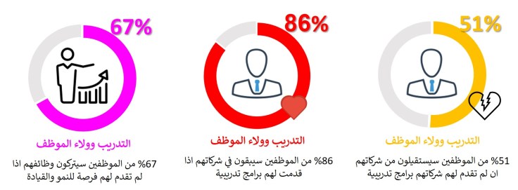 ولاء الموظفين